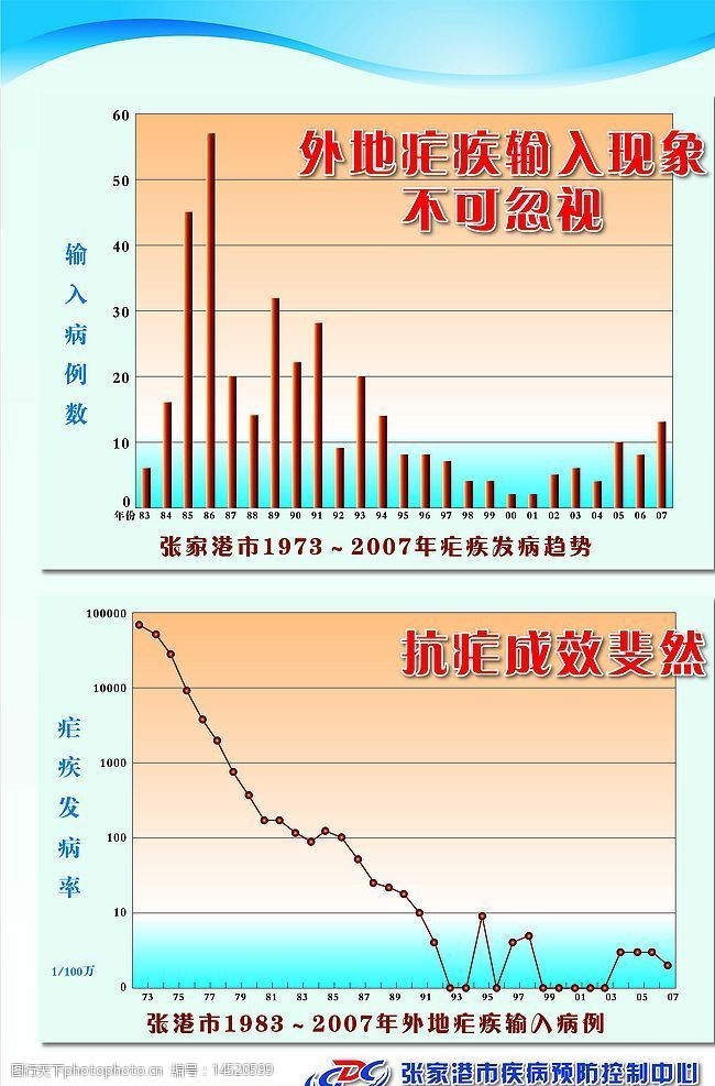 瘧疾發病趨勢圖圖片